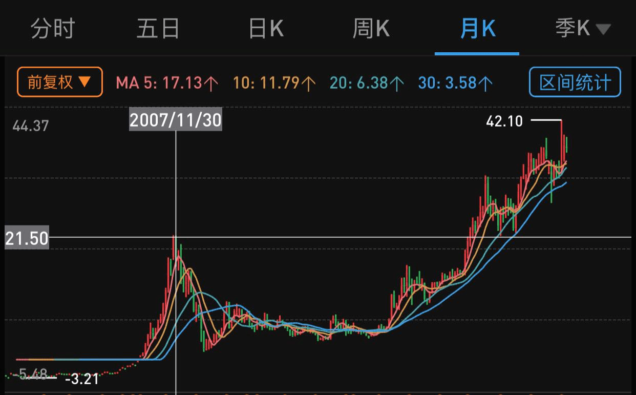 股市风云,超八成股价下跌,银行股能否继续作为避风港? 股市风云,超八成股价下跌,银行股能否继续作为避风港?